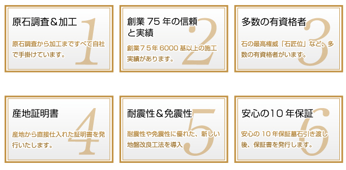 原石調査＆加工、創業75年の信頼と実績、多数の有資格者、産地証明書、耐震性＆免震性、安心の10年保証