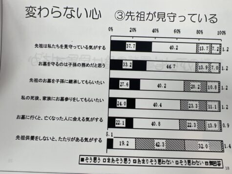 墓地管理のための講習会に参加です